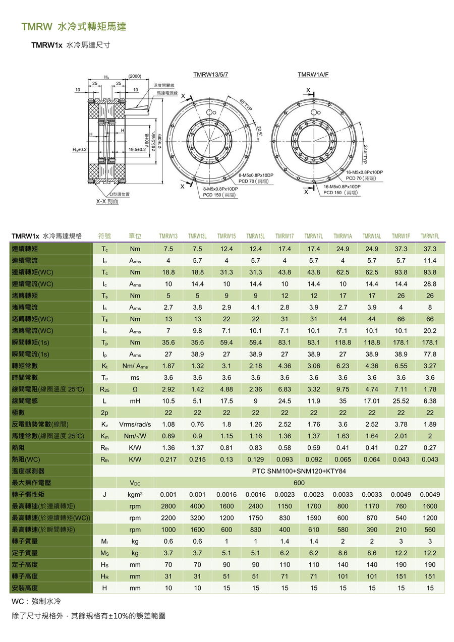 TMRW水冷式轉(zhuǎn)矩馬達