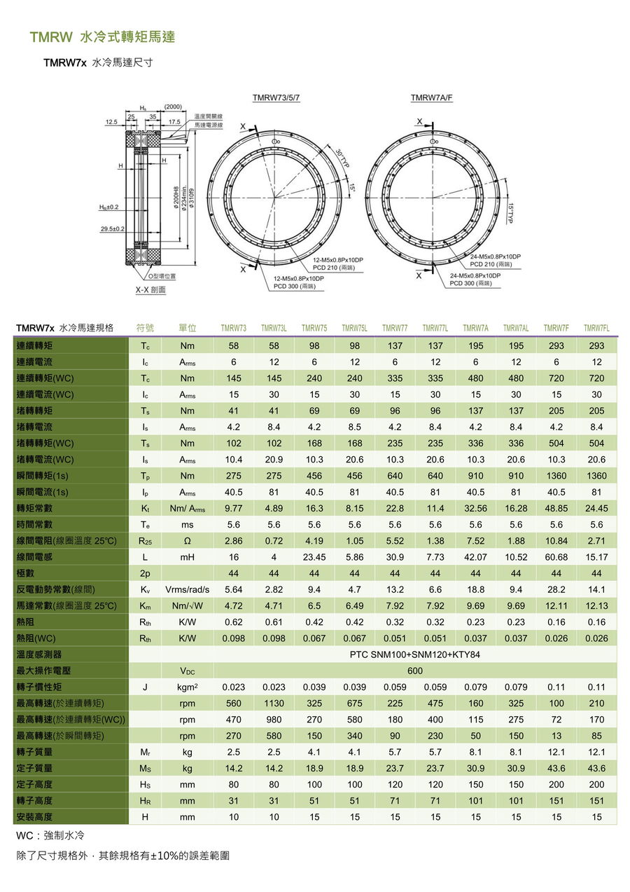 TMRW水冷式轉(zhuǎn)矩馬達-4