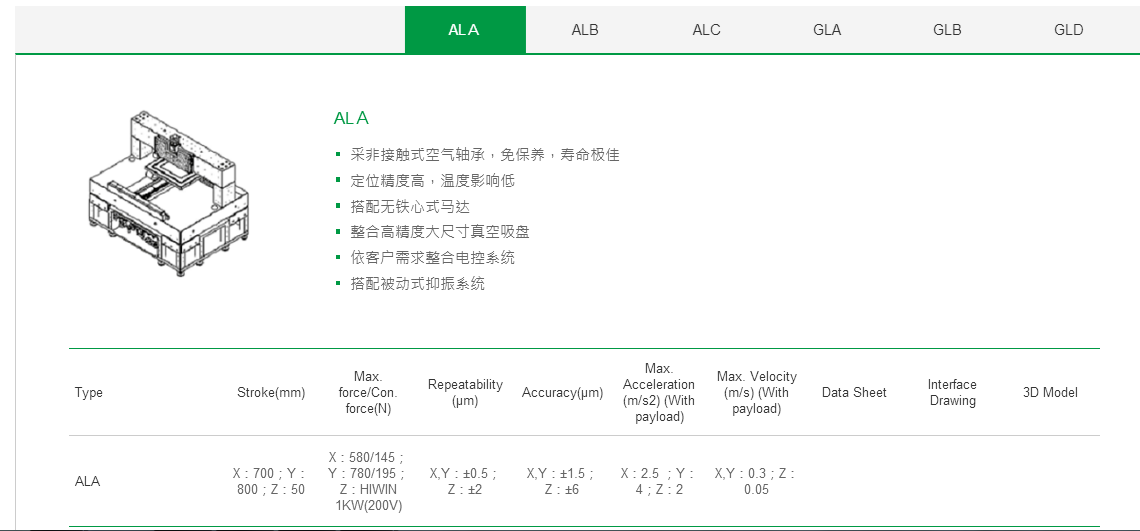 客制化 GLA上銀直線電機(jī)龍門架位平臺(tái)