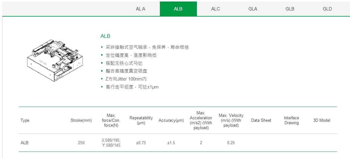 客制化 GLA上銀直線電機(jī)龍門架位平臺(tái)