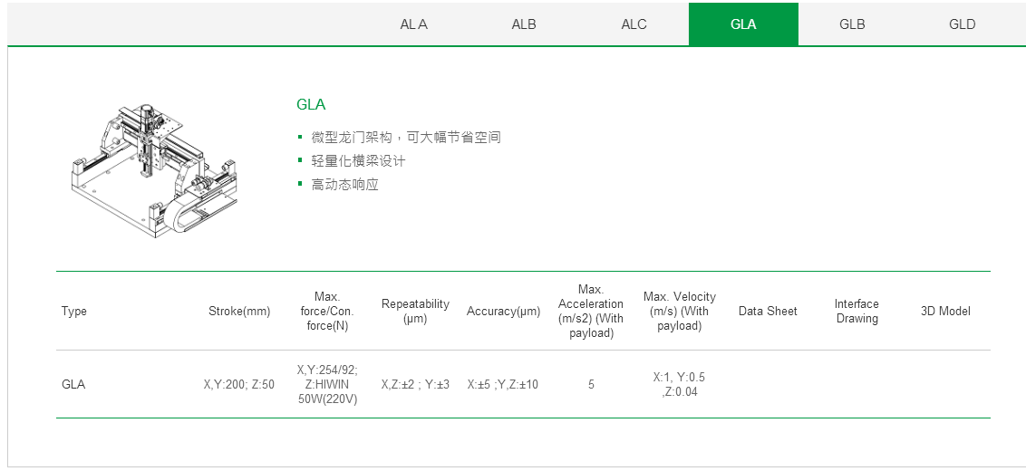 客制化 GLA上銀直線電機(jī)龍門架位平臺(tái)