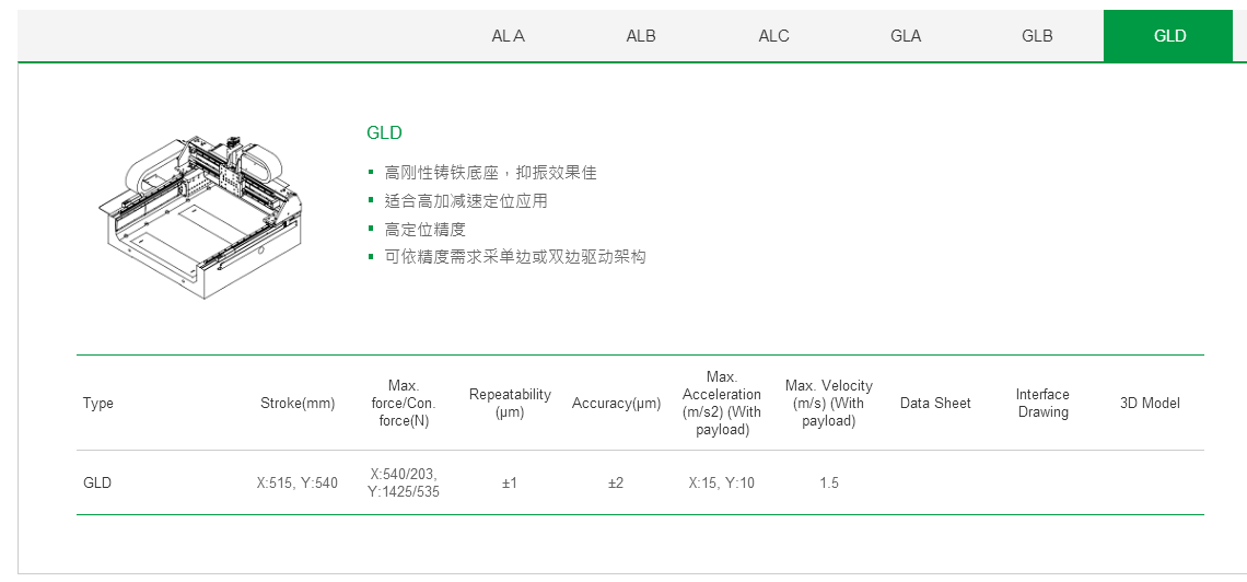 客制化 GLA上銀直線電機(jī)龍門架位平臺(tái)