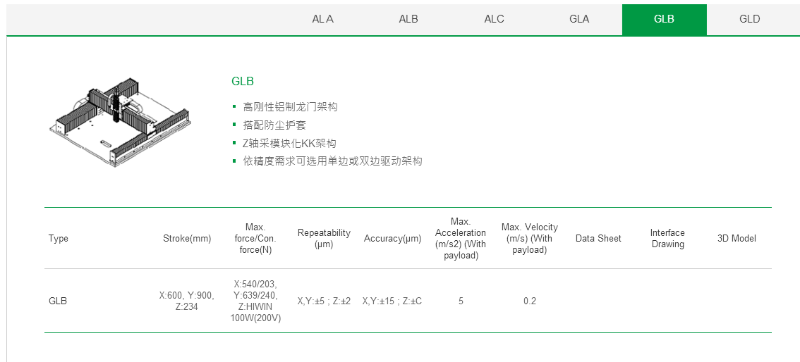 客制化 GLA上銀直線電機(jī)龍門架位平臺(tái)