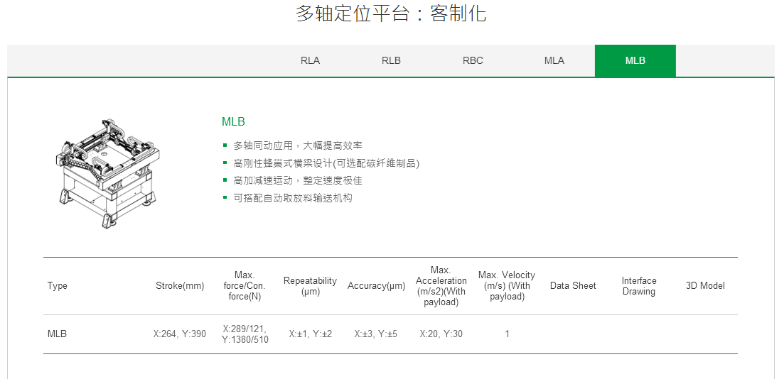 客制化 RBC上銀直線電機多軸定位平臺