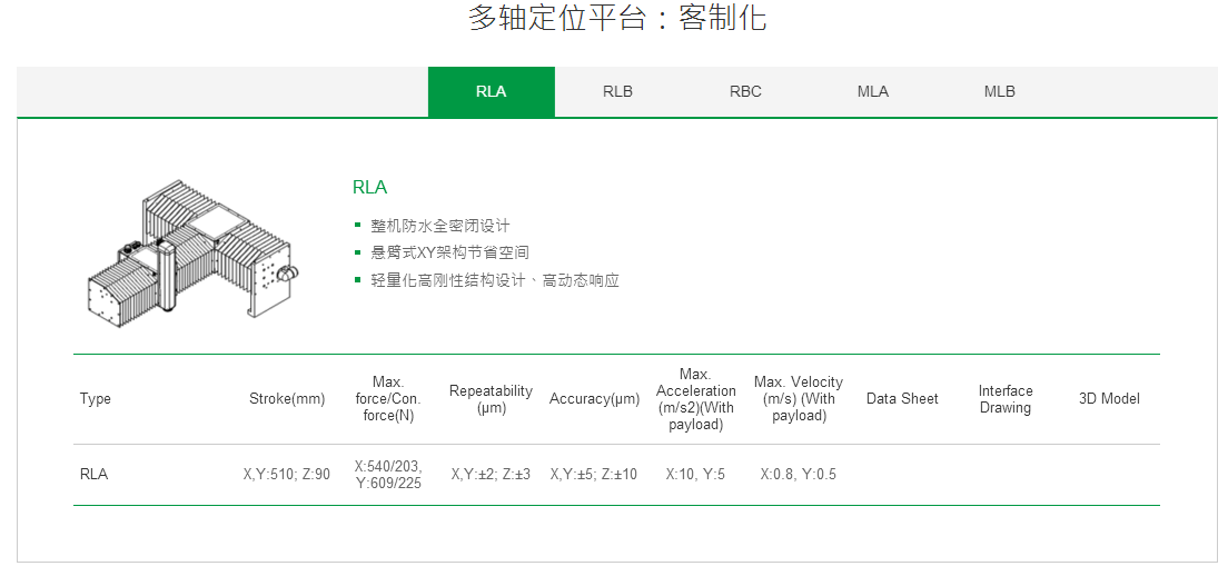 客制化 RBC上銀直線電機多軸定位平臺