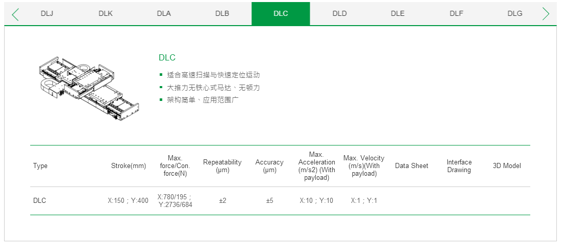 ??客制化 DLA上銀直線電機雙軸定位平臺