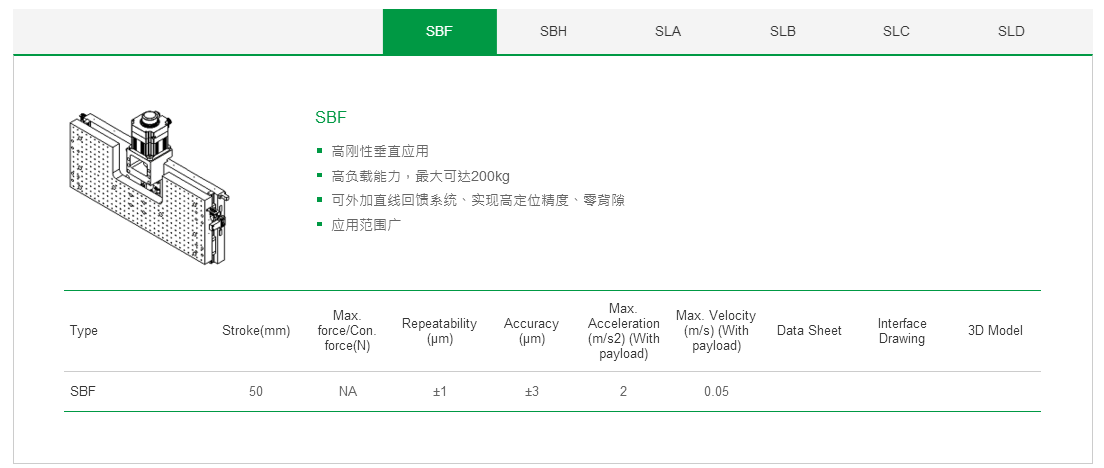 上銀單軸直線電機(jī)定位平臺(tái)：客制化SLA