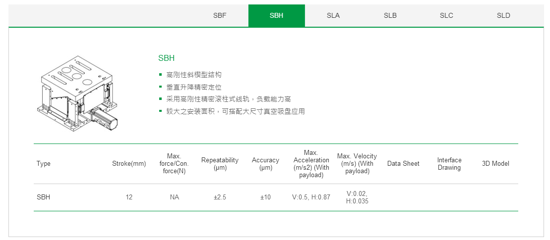 上銀單軸直線電機(jī)定位平臺(tái)：客制化SLA