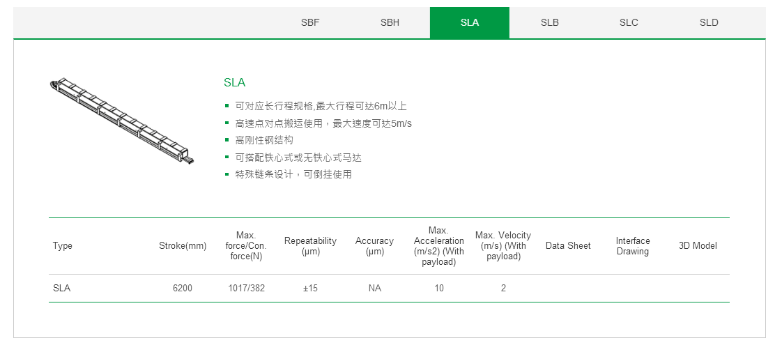 上銀單軸直線電機(jī)定位平臺(tái)：客制化SLA