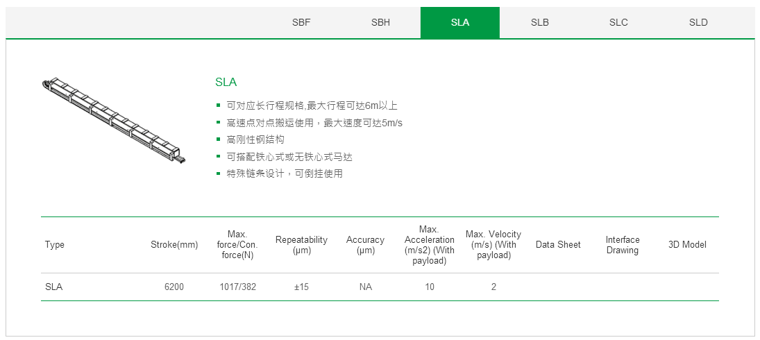 上銀單軸直線電機(jī)定位平臺(tái)：客制化SLA