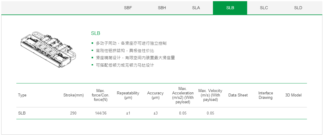 上銀單軸直線電機(jī)定位平臺(tái)：客制化SLA