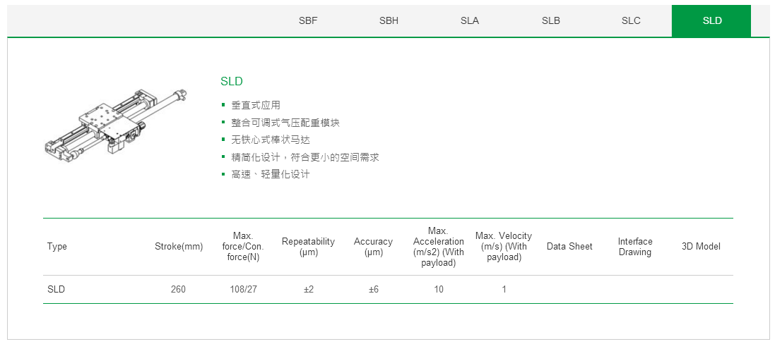 客制化SLD上銀直線電機(jī)單軸定位平臺(tái)