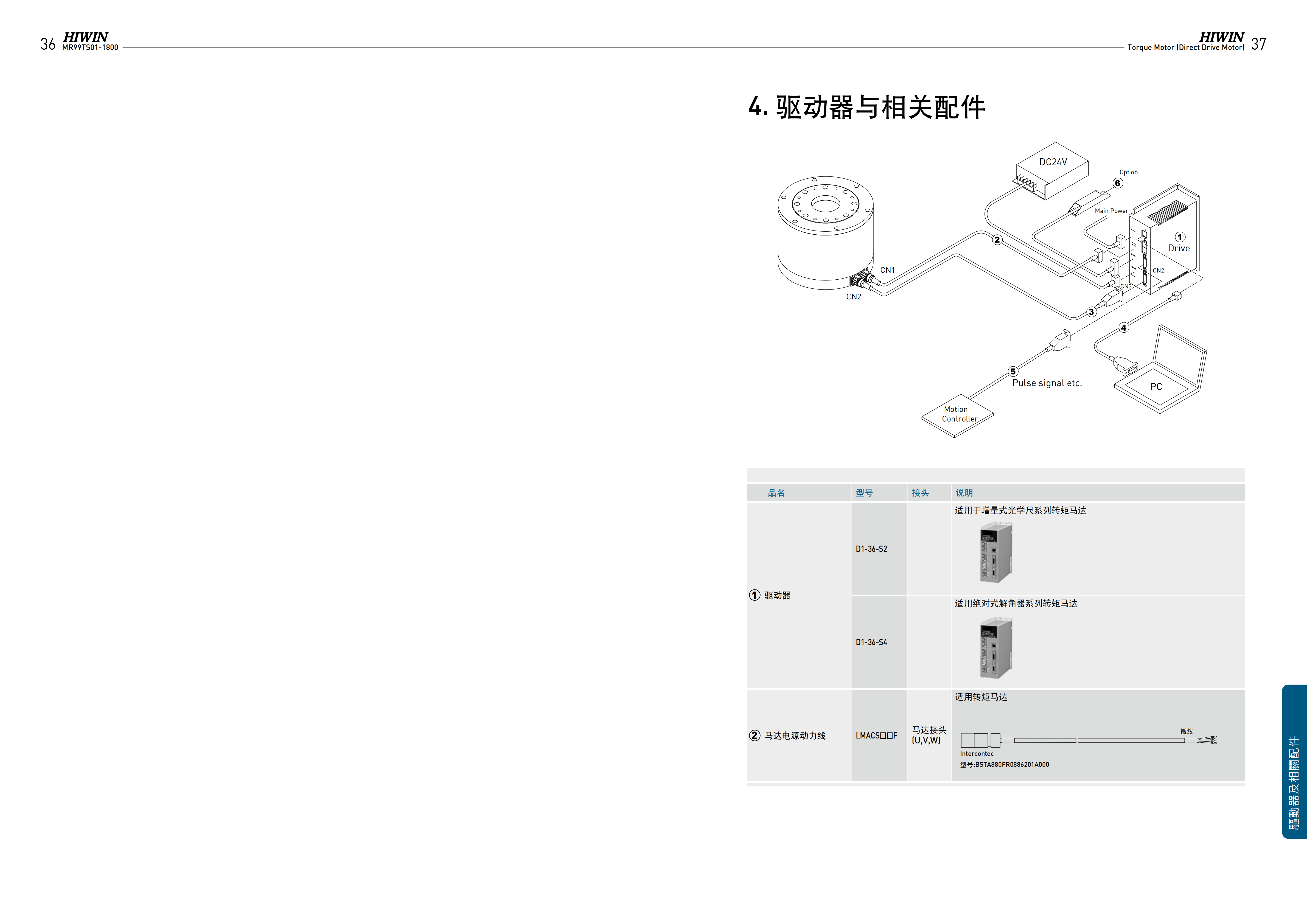 上銀水冷式力矩電機TMRIGA-WD