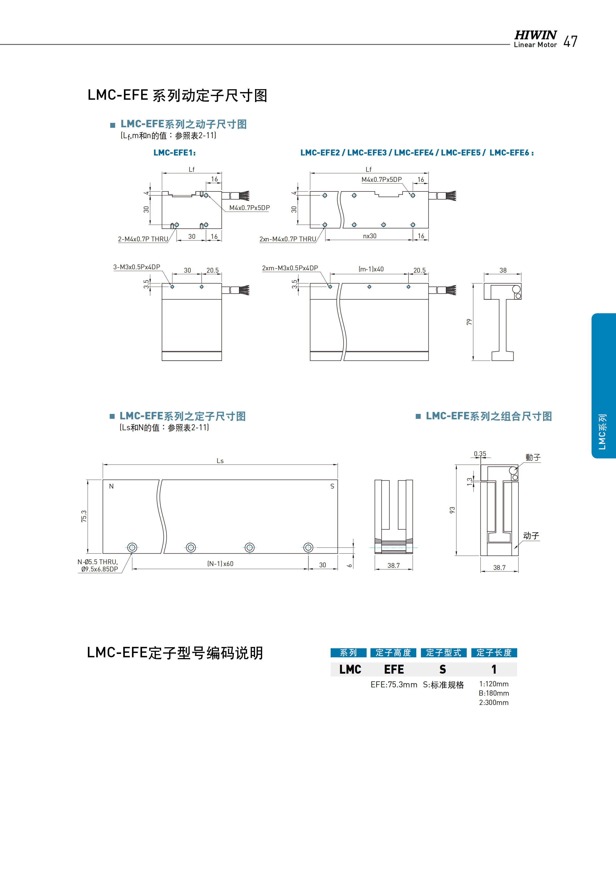 上銀無鐵心式直線電機LMCFC