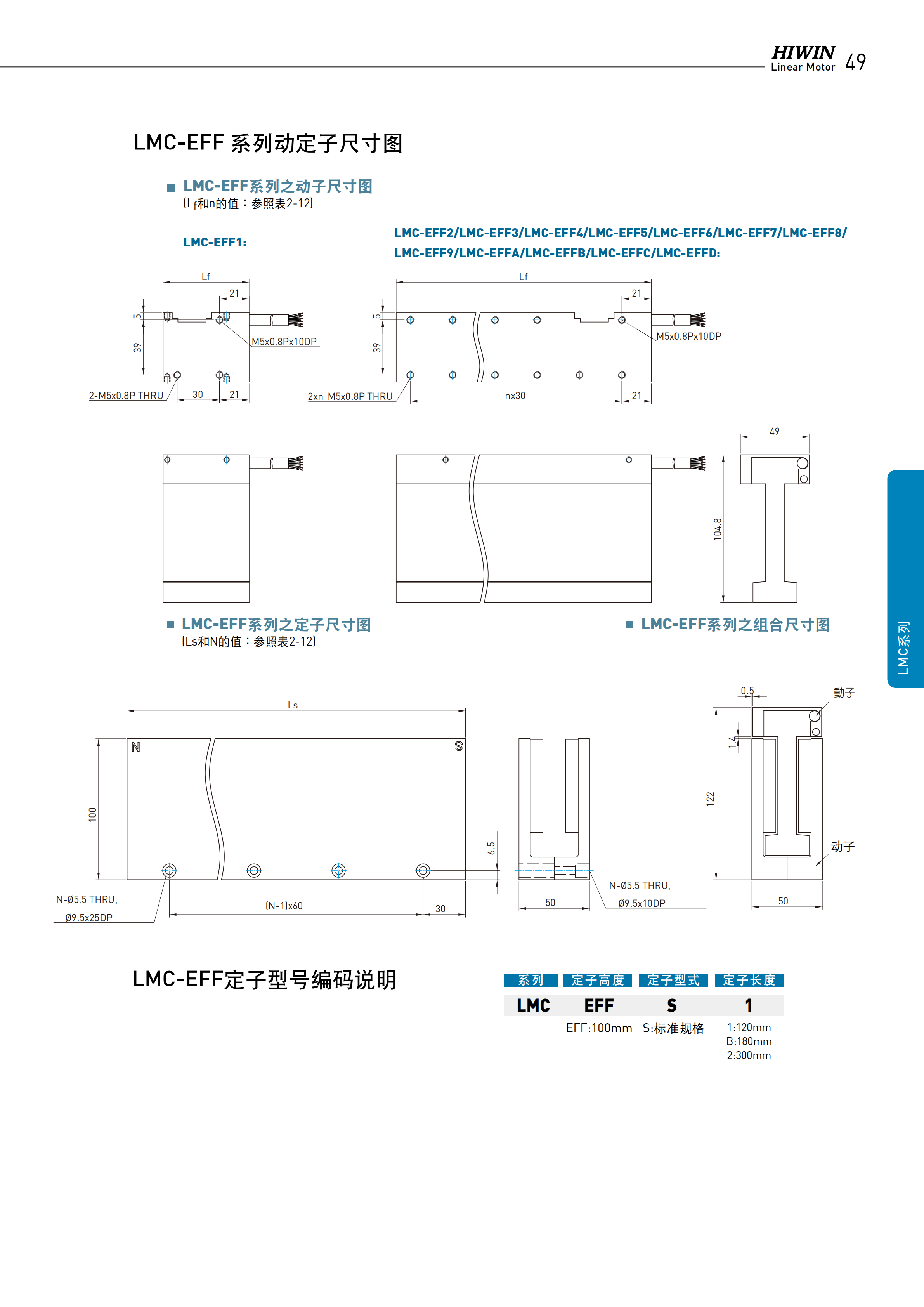 上銀無鐵心式直線電機LMCFC