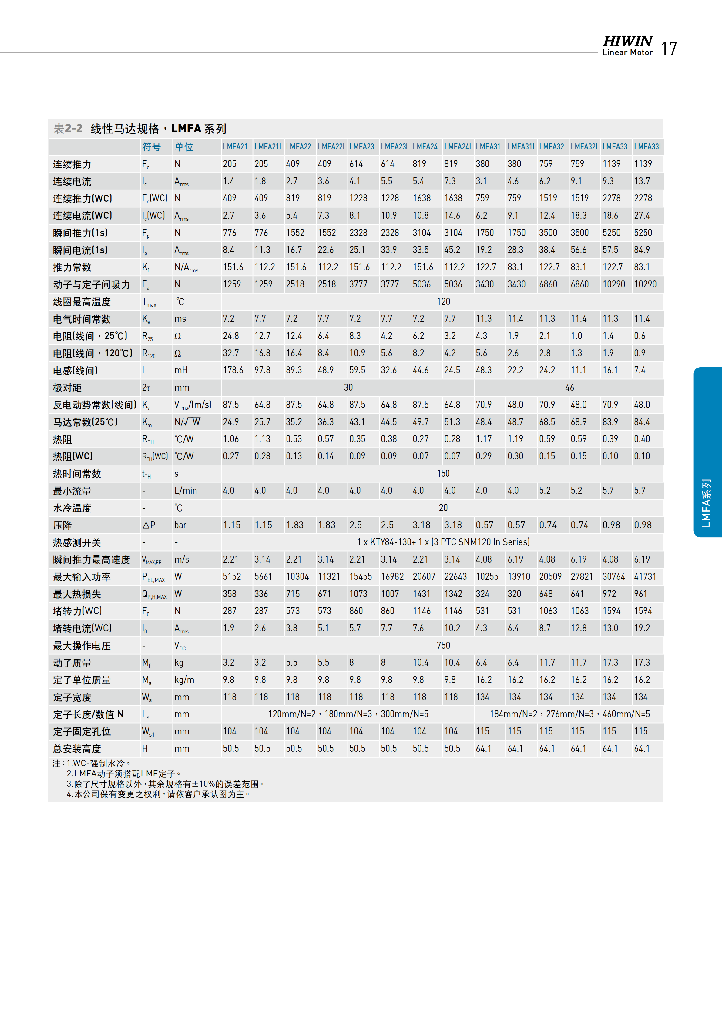 上銀鐵心式直線電機(jī)LMFA03