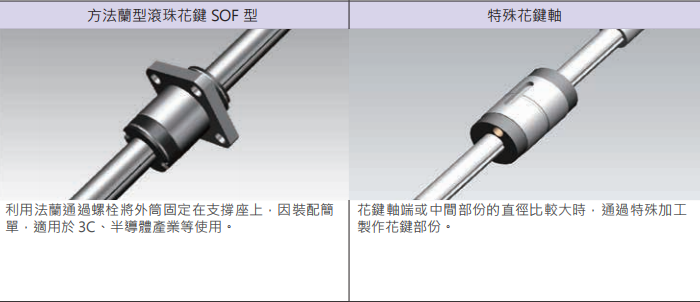 滾珠花鍵SOF015