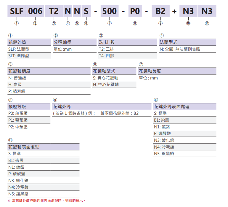 滾珠花鍵SOF015