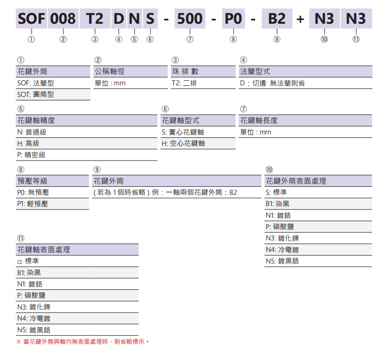 滾珠花鍵SOF015